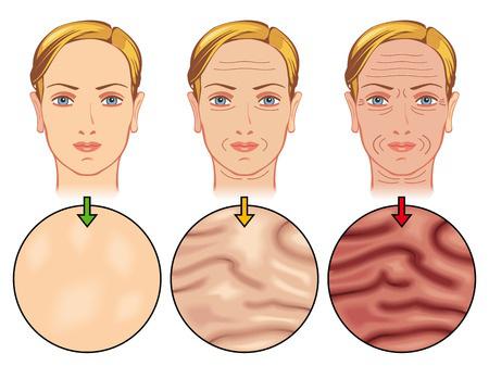 Gimnasia facial: ¡aprende las caras que te harán lucir bella!